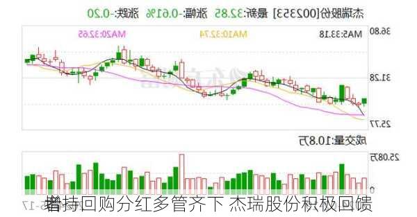 增持回购分红多管齐下 杰瑞股份积极回馈
者