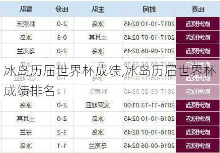 冰岛历届世界杯成绩,冰岛历届世界杯成绩排名