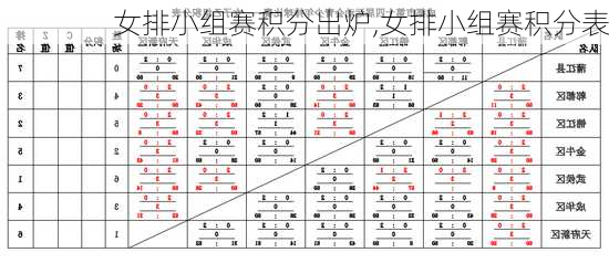 女排小组赛积分出炉,女排小组赛积分表