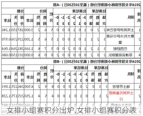 女排小组赛积分出炉,女排小组赛积分表