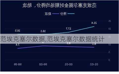 范埃克塞尔数据,范埃克塞尔数据统计