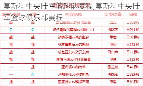 莫斯科中央陆军篮球队赛程,莫斯科中央陆军篮球俱乐部赛程