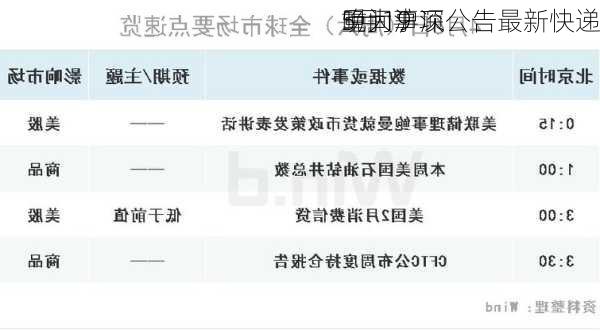 5月19
晚间沪深
重大事项公告最新快递