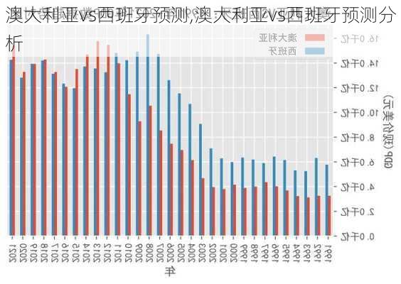 澳大利亚vs西班牙预测,澳大利亚vs西班牙预测分析