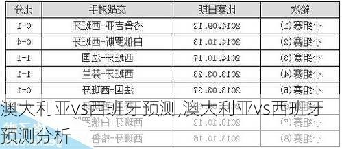 澳大利亚vs西班牙预测,澳大利亚vs西班牙预测分析