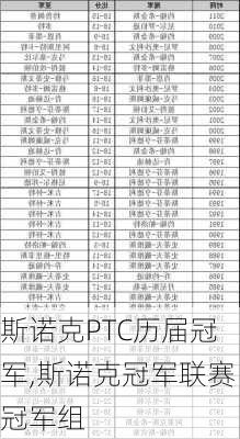 斯诺克PTC历届冠军,斯诺克冠军联赛冠军组