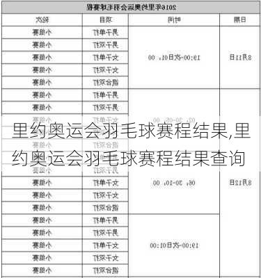 里约奥运会羽毛球赛程结果,里约奥运会羽毛球赛程结果查询