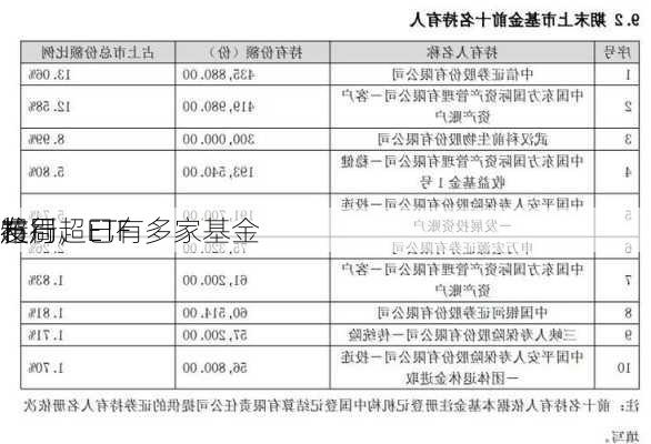 超
特别
发行，已有多家基金
布局超ETF