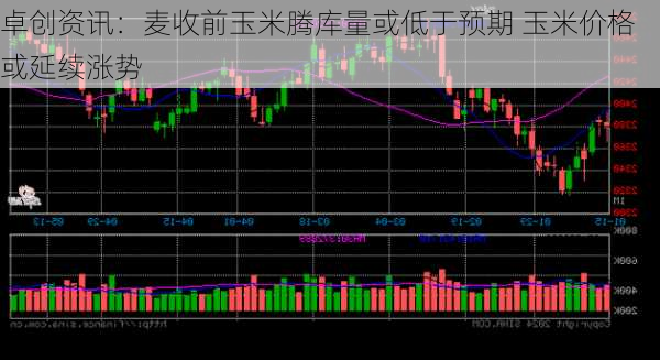 卓创资讯：麦收前玉米腾库量或低于预期 玉米价格或延续涨势