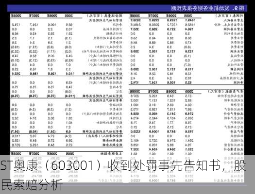 ST奥康（603001）收到处罚事先告知书，股民索赔分析