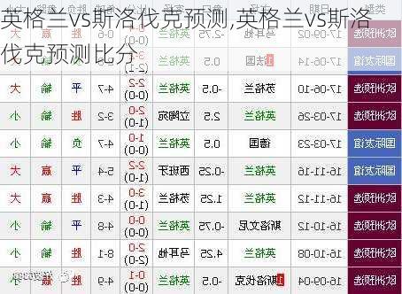 英格兰vs斯洛伐克预测,英格兰vs斯洛伐克预测比分