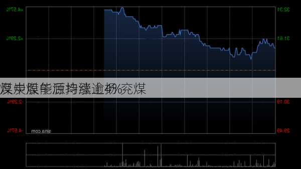 煤炭股午后持续上扬 兖煤
及中煤能源均涨逾4%