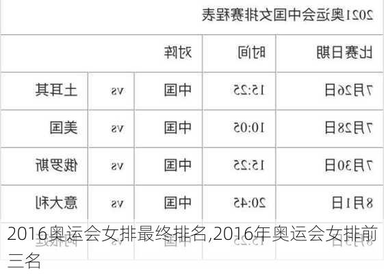 2016奥运会女排最终排名,2016年奥运会女排前三名