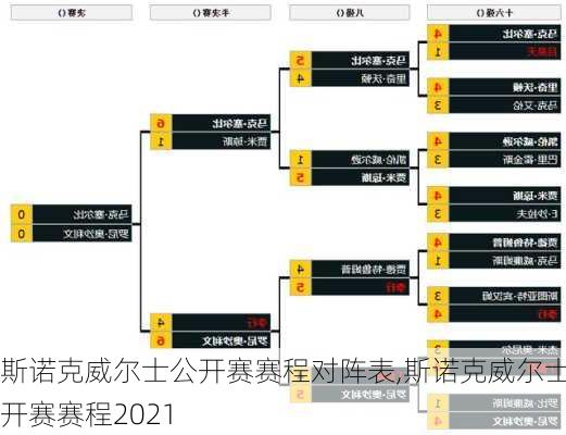 斯诺克威尔士公开赛赛程对阵表,斯诺克威尔士公开赛赛程2021