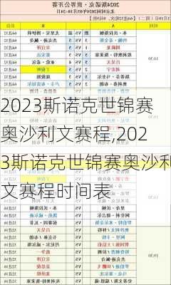 2023斯诺克世锦赛奥沙利文赛程,2023斯诺克世锦赛奥沙利文赛程时间表