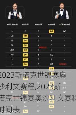 2023斯诺克世锦赛奥沙利文赛程,2023斯诺克世锦赛奥沙利文赛程时间表