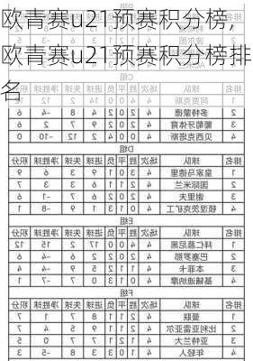 欧青赛u21预赛积分榜,欧青赛u21预赛积分榜排名