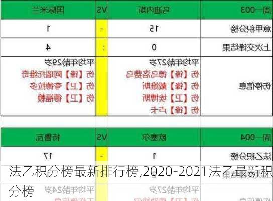 法乙积分榜最新排行榜,2020-2021法乙最新积分榜