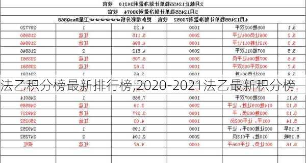 法乙积分榜最新排行榜,2020-2021法乙最新积分榜