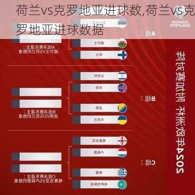 荷兰vs克罗地亚进球数,荷兰vs克罗地亚进球数据