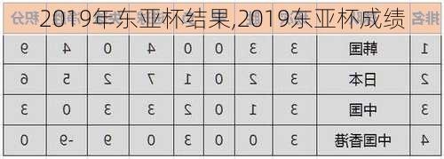 2019年东亚杯结果,2019东亚杯成绩