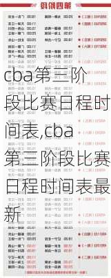 cba第三阶段比赛日程时间表,cba第三阶段比赛日程时间表最新