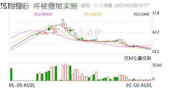 *ST中润：将被叠加实施
风险警示