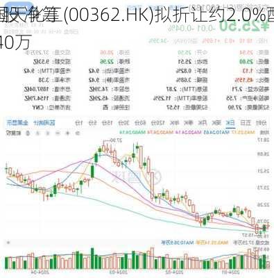 中国天化工(00362.HK)拟折让约2.0%配售
3亿股 净筹2940万
元