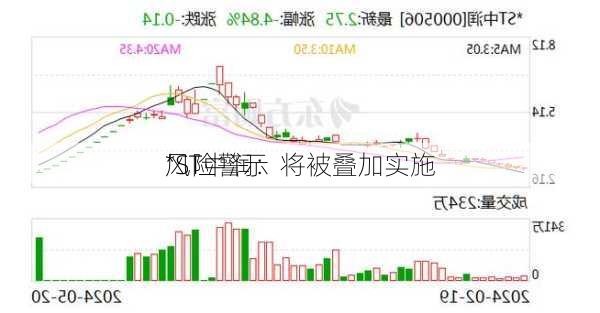 *ST中润：将被叠加实施
风险警示