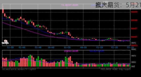 光大期货：5月21
农产品
报