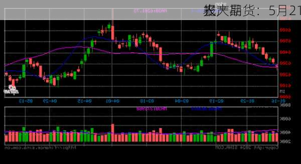 光大期货：5月21
农产品
报