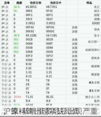 沪镍-新喀里多尼亚出现严重
，原料端出现紧缺局面