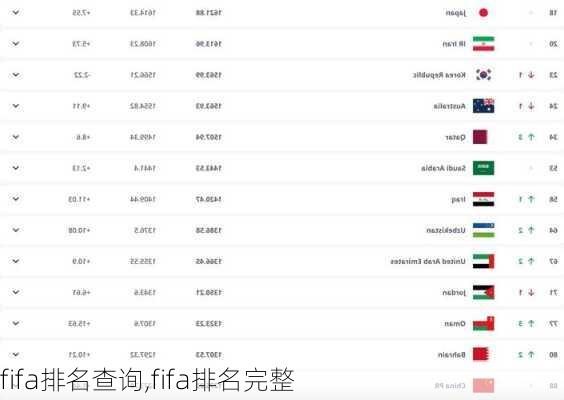 fifa排名查询,fifa排名完整