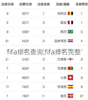 fifa排名查询,fifa排名完整