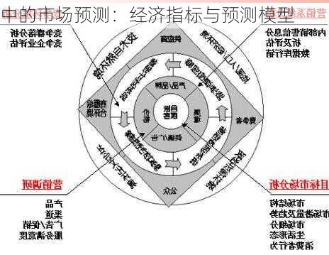 中的市场预测：经济指标与预测模型