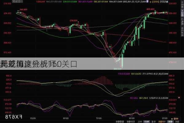 美
利差加速
元贬值，分析师：
/
元或再度挑战160关口