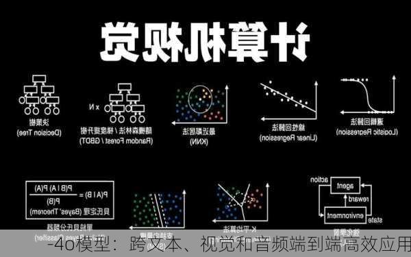 -4o模型：跨文本、视觉和音频端到端高效应用