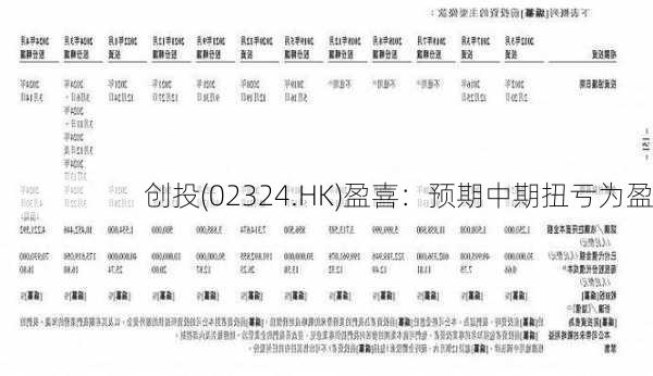 
创投(02324.HK)盈喜：预期中期扭亏为盈