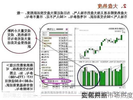 如何根据
的散户
变化判断市场热度