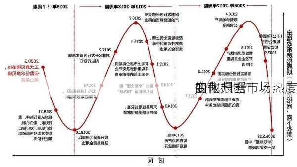 如何根据
的散户
变化判断市场热度