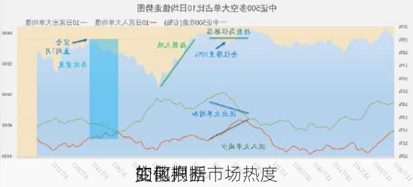 如何根据
的散户
变化判断市场热度