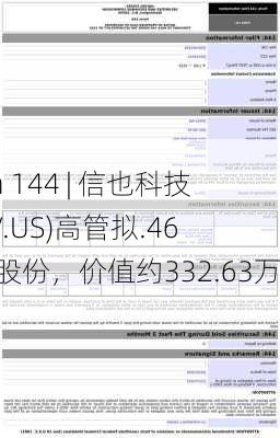 Form 144 | 信也科技(FINV.US)高管拟.46万股股份，价值约332.63万
