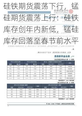 硅铁期货震荡下行，锰硅期货震荡上行：硅铁库存创年内新低，锰硅库存回落至春节前水平