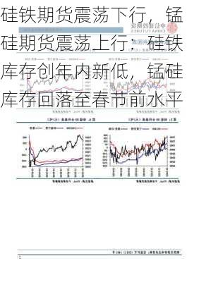 硅铁期货震荡下行，锰硅期货震荡上行：硅铁库存创年内新低，锰硅库存回落至春节前水平