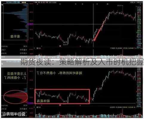 期货夜读：策略解析及入市时机把握