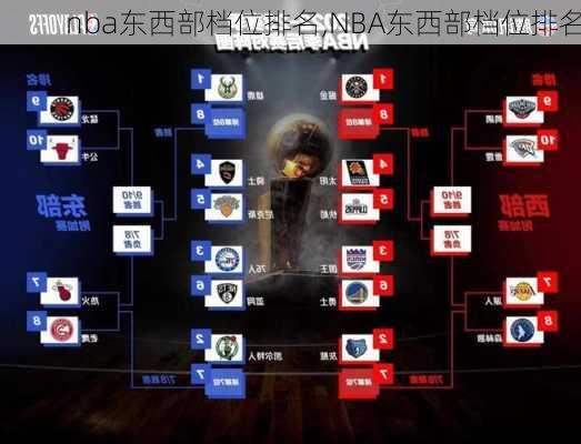 nba东西部档位排名,NBA东西部档位排名