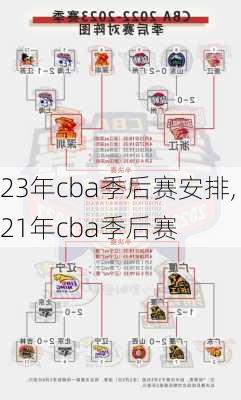 23年cba季后赛安排,21年cba季后赛