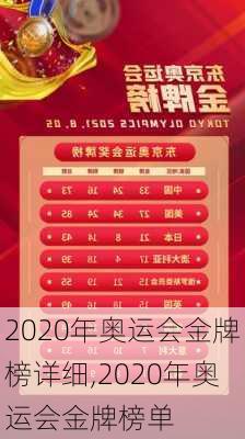 2020年奥运会金牌榜详细,2020年奥运会金牌榜单