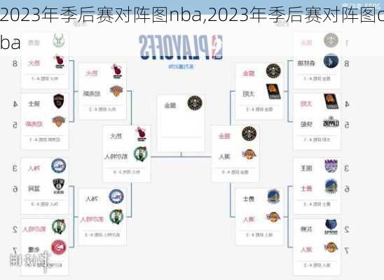 2023年季后赛对阵图nba,2023年季后赛对阵图cba