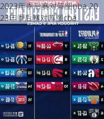 2023年季后赛对阵图nba,2023年季后赛对阵图cba